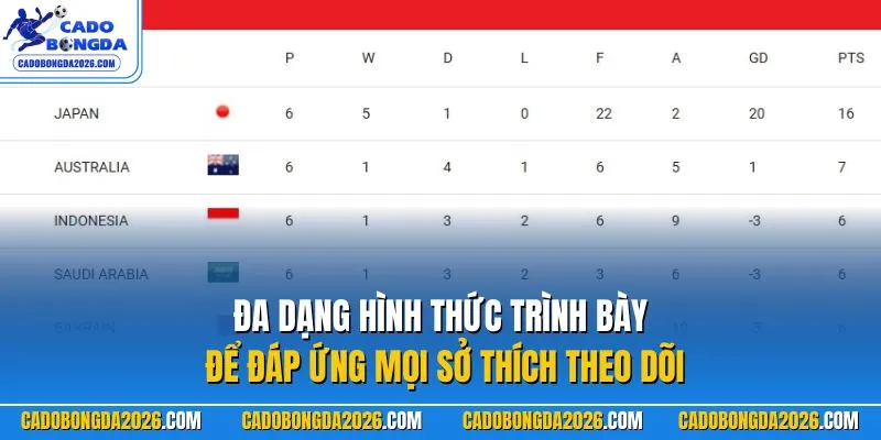 Đa dạng hình thức trình bày để đáp ứng mọi sở thích theo dõi